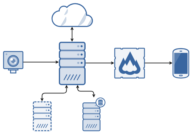 Usage snapshot