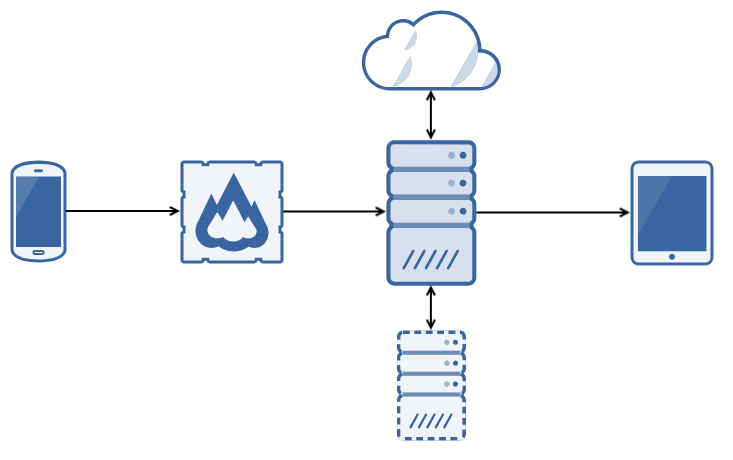 Usage snapshot