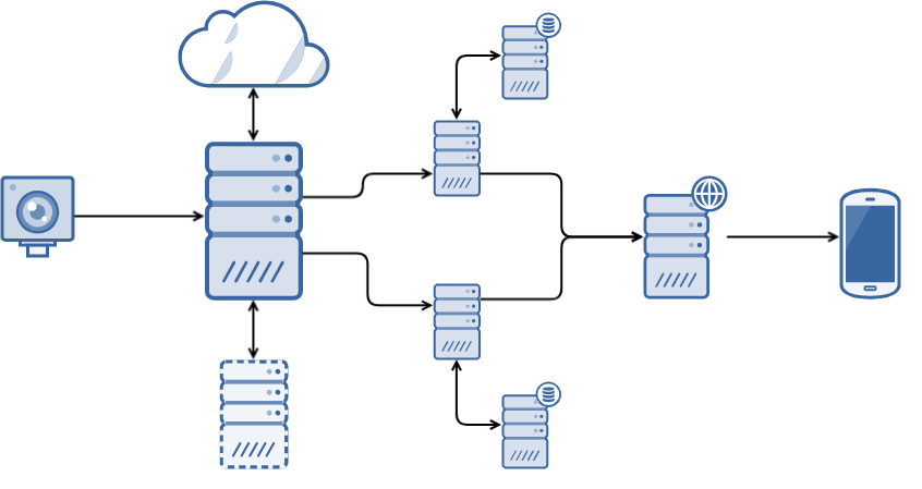 Usage snapshot