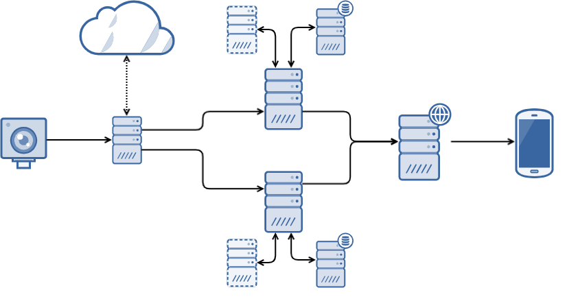 Usage snapshot